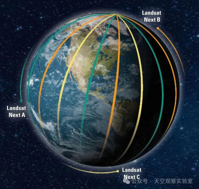 270億美元？2023年美國(guó)陸地衛(wèi)星經(jīng)濟(jì)價(jià)值(圖3)