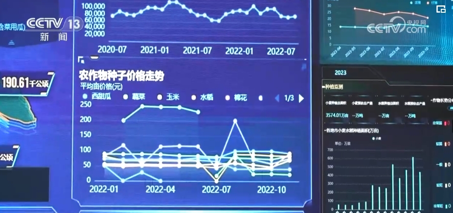 “種地種出成就感”！衛(wèi)星巡田、遠(yuǎn)程田管農(nóng)業(yè)生產(chǎn)煥發(fā)新活力(圖5)