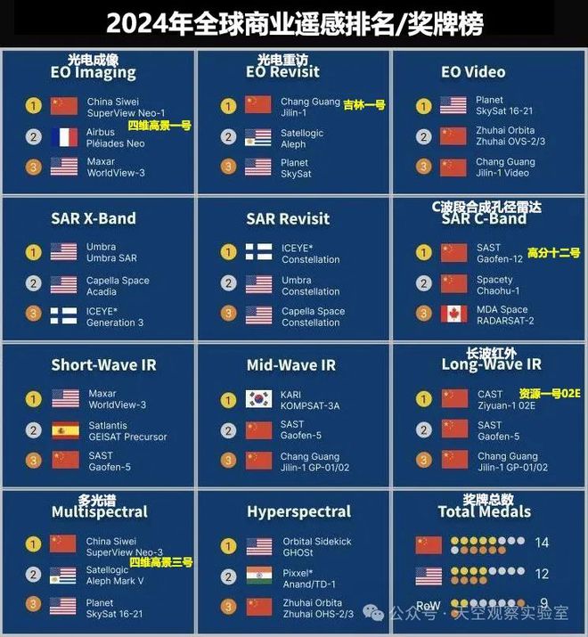 淘金熱—商業(yè)遙感衛(wèi)星中國(guó)第一？(圖2)