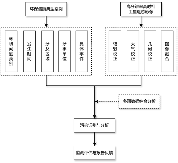 吉林一號(hào)衛(wèi)星成火眼金睛！監(jiān)控侵占農(nóng)田、海洋、河流