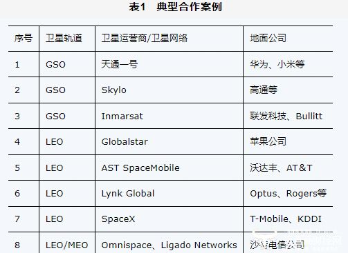 天地一體化新路徑：手機(jī)直連衛(wèi)星發(fā)展熱點(diǎn)、挑戰(zhàn)與關(guān)鍵技術(shù)