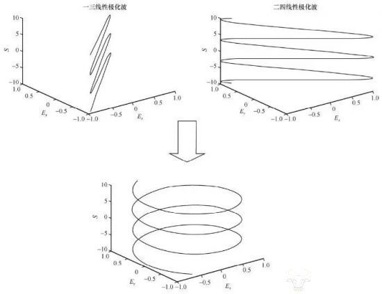 天地一體化新路徑：手機直連衛(wèi)星發(fā)展熱點、挑戰(zhàn)與關鍵技術(圖8)
