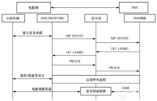 天地一體化新路徑：手機直連衛(wèi)星發(fā)展熱點、挑戰(zhàn)與關鍵技術(圖7)