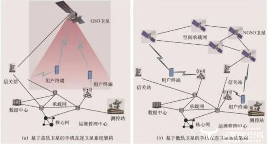天地一體化新路徑：手機直連衛(wèi)星發(fā)展熱點、挑戰(zhàn)與關鍵技術(圖3)