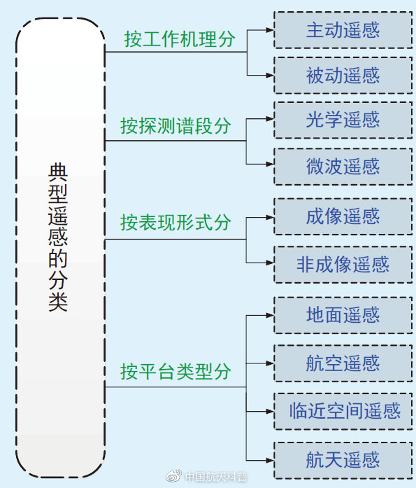 什么是衛(wèi)星遙感？(圖2)