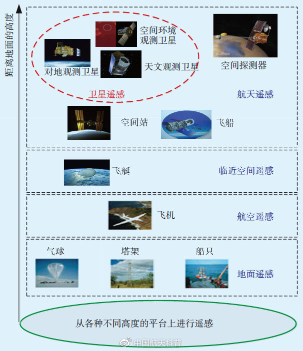 什么是衛(wèi)星遙感？(圖4)