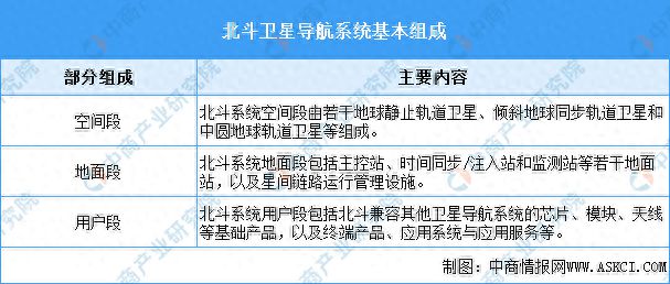 2024年中國北斗導(dǎo)航行業(yè)市場前景預(yù)測研究報告