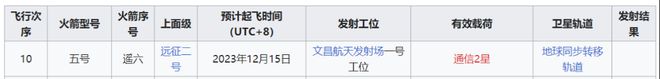真不簡(jiǎn)單長(zhǎng)五遙六火箭成功發(fā)射！遙感四十一號(hào)是“農(nóng)業(yè)”衛(wèi)星？(圖5)
