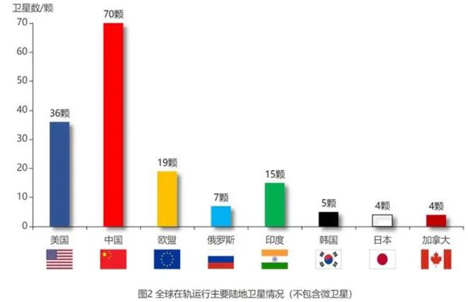 真不簡(jiǎn)單長(zhǎng)五遙六火箭成功發(fā)射！遙感四十一號(hào)是“農(nóng)業(yè)”衛(wèi)星？(圖13)