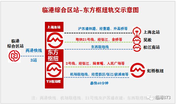 金港·星海灣為什么突然這么火了？金港·星海灣評測？優(yōu)劣勢分析(圖3)