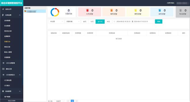 尾礦庫監(jiān)測(cè)系統(tǒng)有什么特點(diǎn)(圖2)