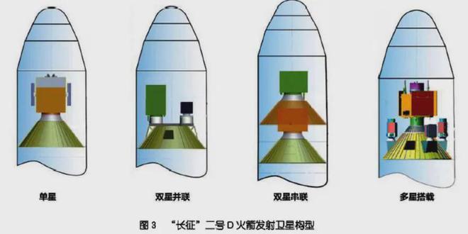 一箭4星一箭10星！美媒：中國衛(wèi)星保密兩個巨型星座一起在建(圖3)