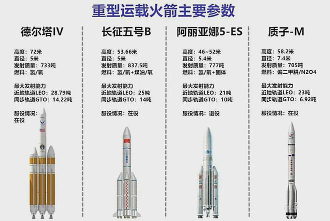 一箭4星一箭10星！美媒：中國衛(wèi)星保密兩個巨型星座一起在建(圖5)