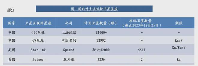 一箭4星一箭10星！美媒：中國衛(wèi)星保密兩個巨型星座一起在建(圖9)