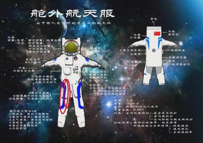 中國隱藏實力？美媒：神十九乘組首次出艙9小時6分領(lǐng)先NASA(圖12)