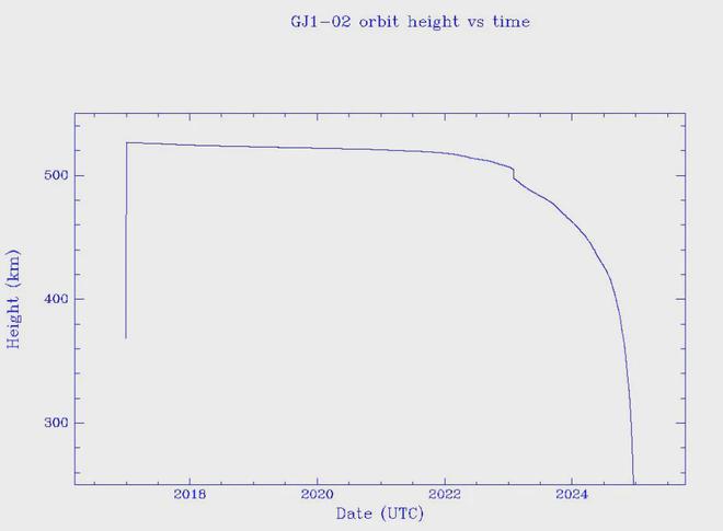 中國衛(wèi)星在美國上空解體！穿過至少12州出現(xiàn)超過120份事件報告(圖10)