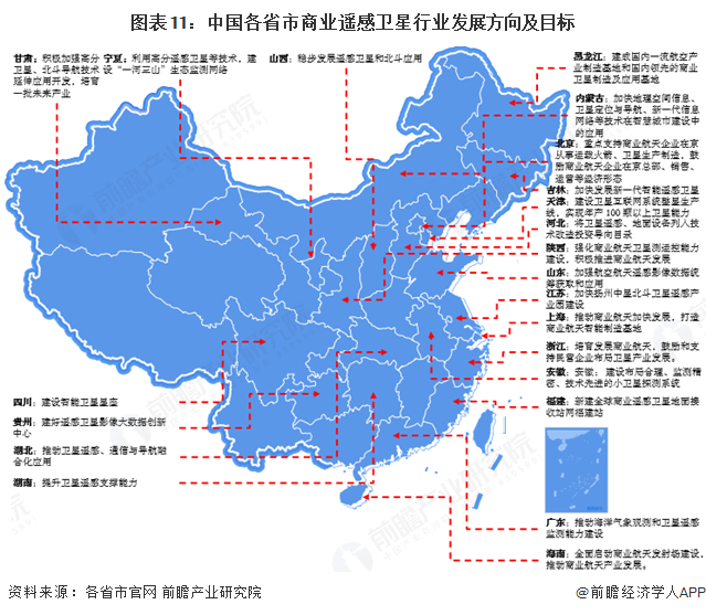 重磅！2025年中國及31省市商業(yè)遙感衛(wèi)星行業(yè)政策匯總及解讀（全） 政策鼓勵商業(yè)遙感衛(wèi)星為應用領(lǐng)域提供更多服務(wù)(圖2)