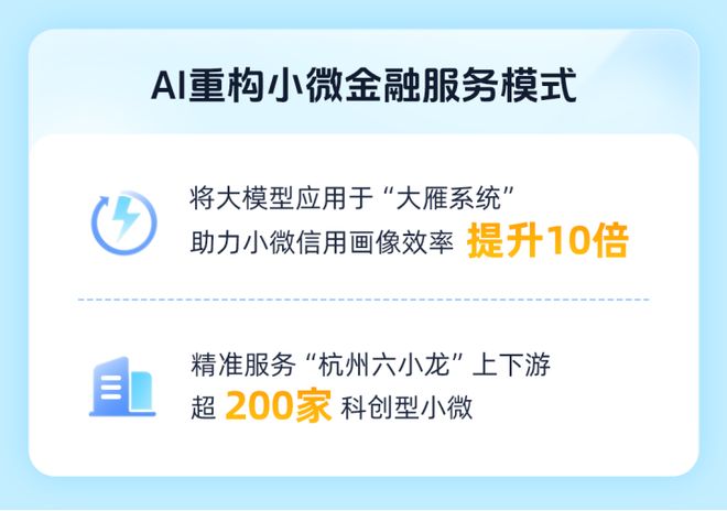 網(wǎng)商銀行發(fā)布2024年ESG報告：累計服務(wù)6851萬戶小微 綜合金融服務(wù)體系全面升級