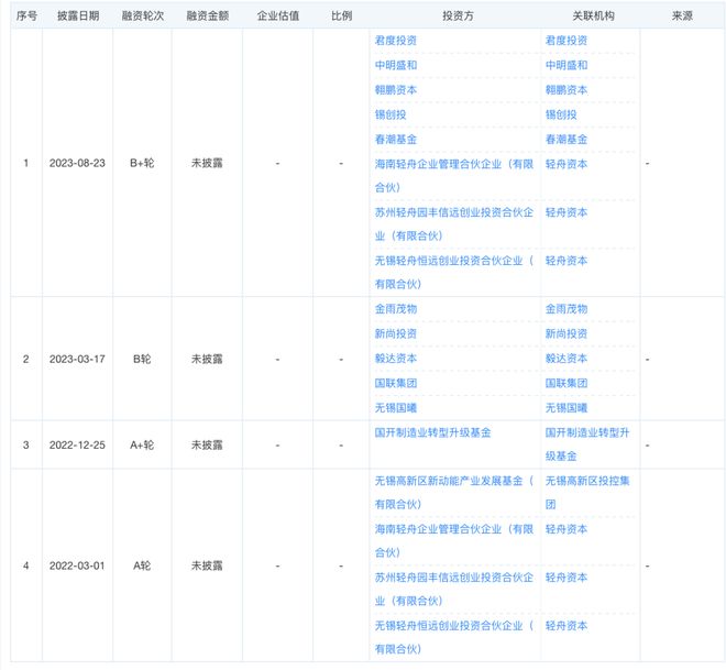 深藏?zé)o錫的航天“巨獸”：不建官網(wǎng)市占率857%剛剛啟動IPO！(圖4)