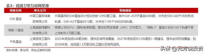 年均發(fā)射2500顆！商業(yè)航天二十大唯一王者受益最大 未來(lái)或漲1000%(圖3)