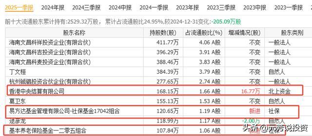 年均發(fā)射2500顆！商業(yè)航天二十大唯一王者受益最大 未來(lái)或漲1000%(圖6)