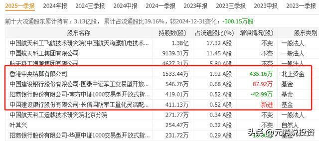 年均發(fā)射2500顆！商業(yè)航天二十大唯一王者受益最大 未來(lái)或漲1000%(圖8)