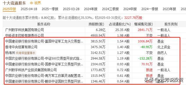 年均發(fā)射2500顆！商業(yè)航天二十大唯一王者受益最大 未來(lái)或漲1000%(圖11)