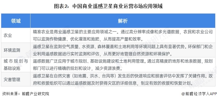 2025年中國商業(yè)遙感衛(wèi)星產(chǎn)業(yè)最具潛力企業(yè)：長光衛(wèi)星、垣信、國星宇航、微納星空、九天微星、鴻擎科技