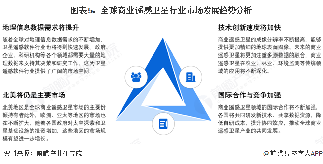 2025年中國(guó)商業(yè)遙感衛(wèi)星產(chǎn)業(yè)最具潛力企業(yè)：長(zhǎng)光衛(wèi)星、垣信、國(guó)星宇航、微納星空、九天微星、鴻擎科技(圖14)