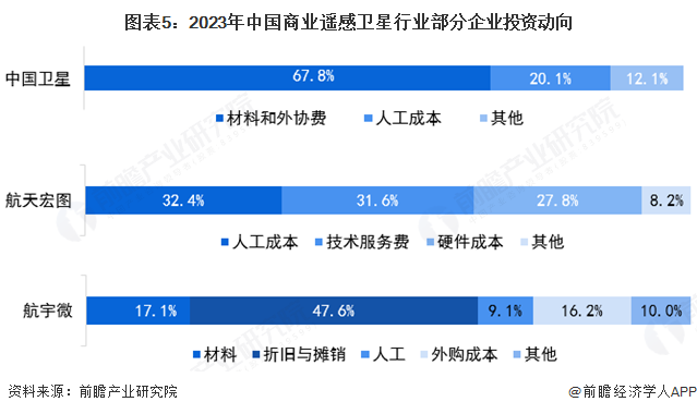 2025年中國(guó)商業(yè)遙感衛(wèi)星產(chǎn)業(yè)最具潛力企業(yè)：長(zhǎng)光衛(wèi)星、垣信、國(guó)星宇航、微納星空、九天微星、鴻擎科技(圖13)
