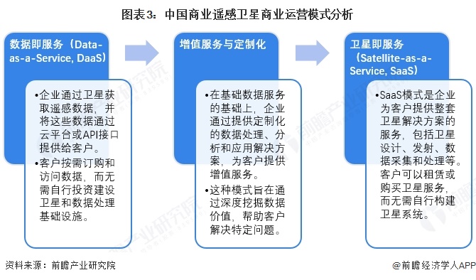 2025年中國(guó)商業(yè)遙感衛(wèi)星產(chǎn)業(yè)最具潛力企業(yè)：長(zhǎng)光衛(wèi)星、垣信、國(guó)星宇航、微納星空、九天微星、鴻擎科技(圖12)