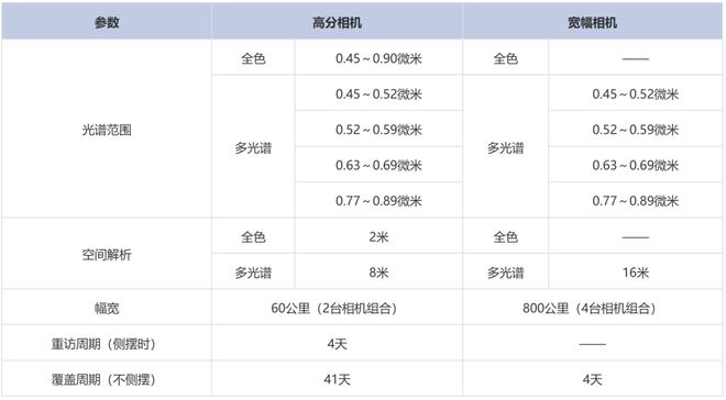 約51億平方公里的地球：衛(wèi)星如何實(shí)現(xiàn)高效高清晰觀測？