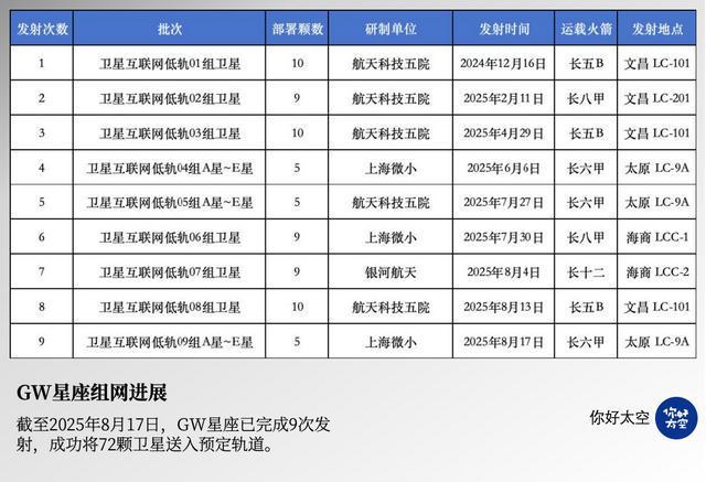“星網(wǎng)”狂飆最受傷的竟然是垣信衛(wèi)星