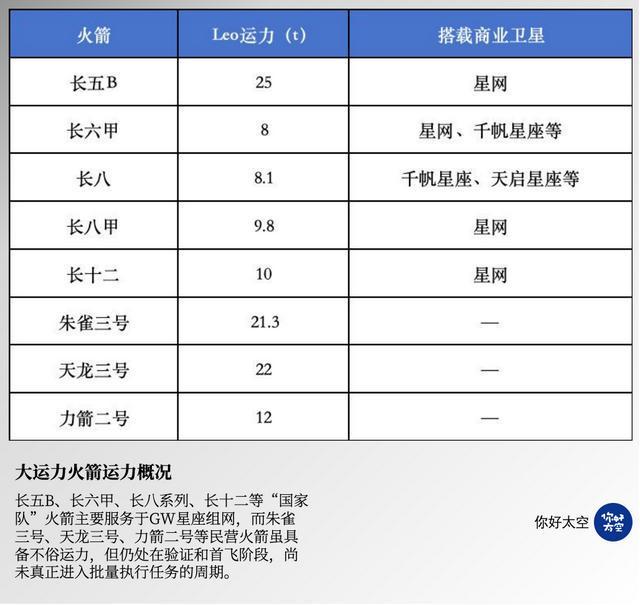 “星網(wǎng)”狂飆最受傷的竟然是垣信衛(wèi)星(圖3)